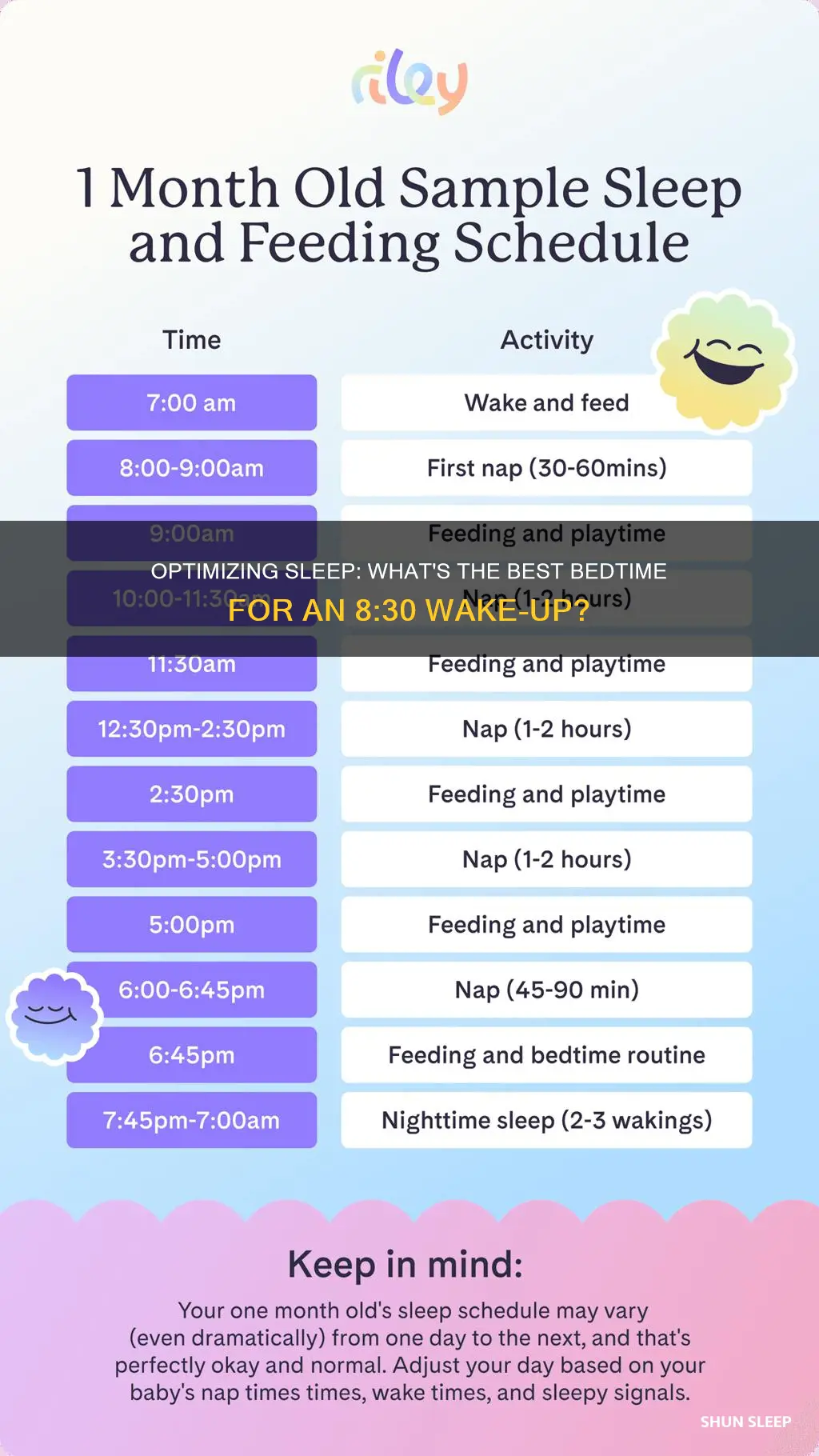when should i sleep if i wake up at 8:30