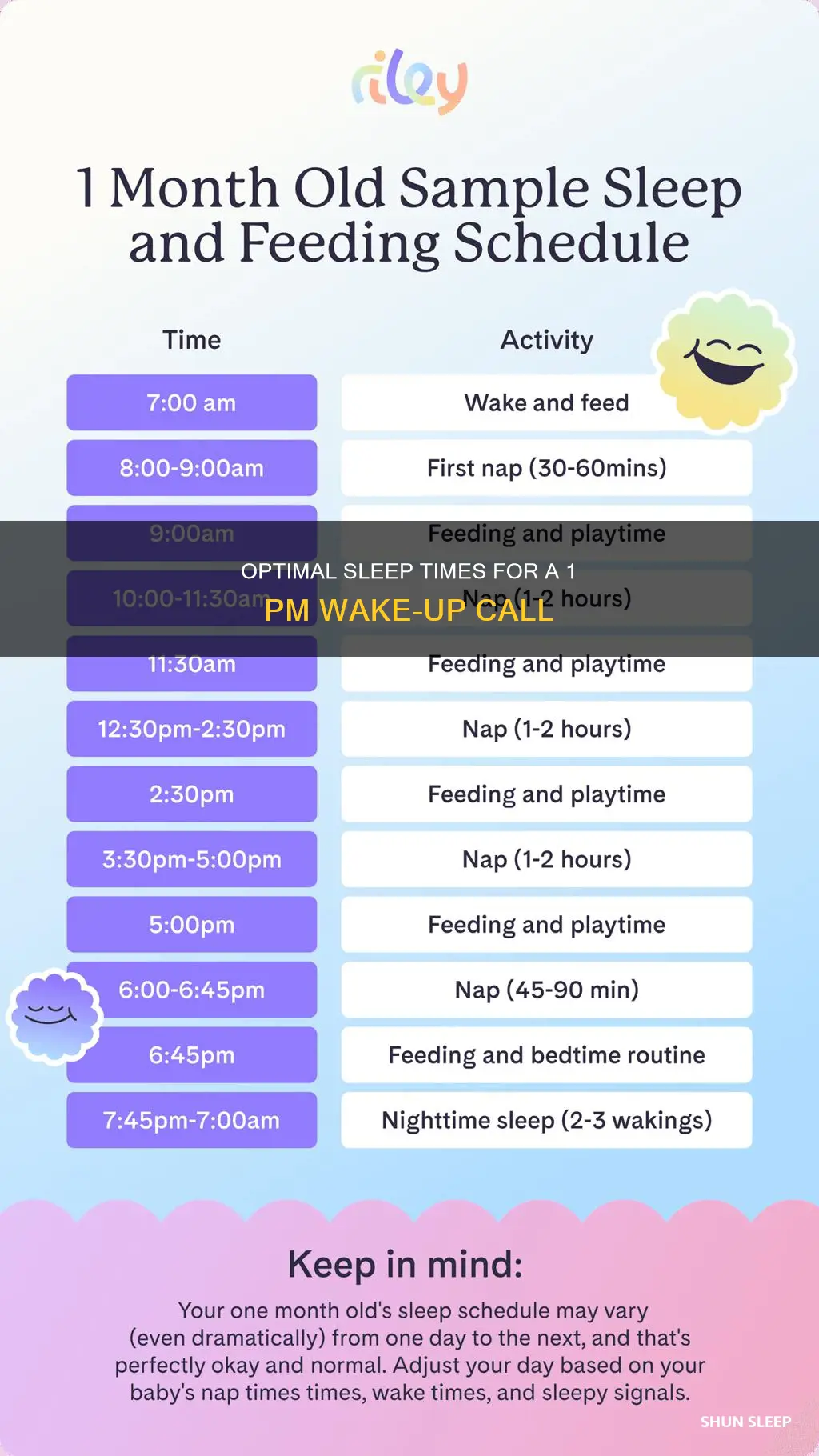 when should i sleep to wake up at 1pm