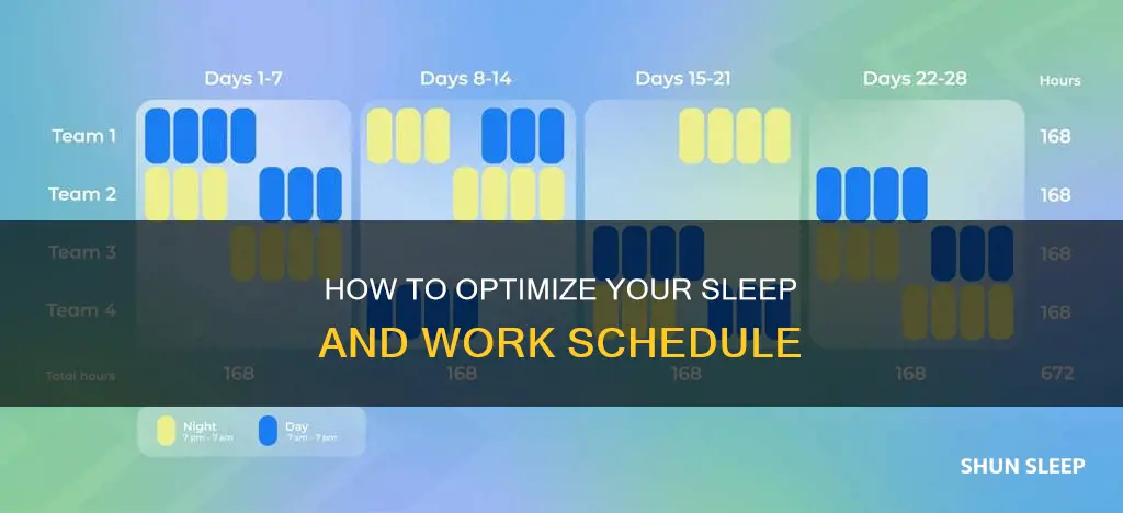 when should i use on duty off duty sleeping berth