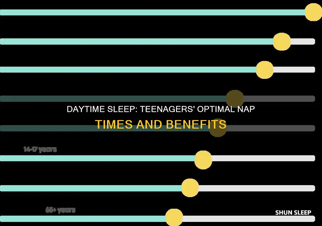 when should teenagers be sleeping during the day