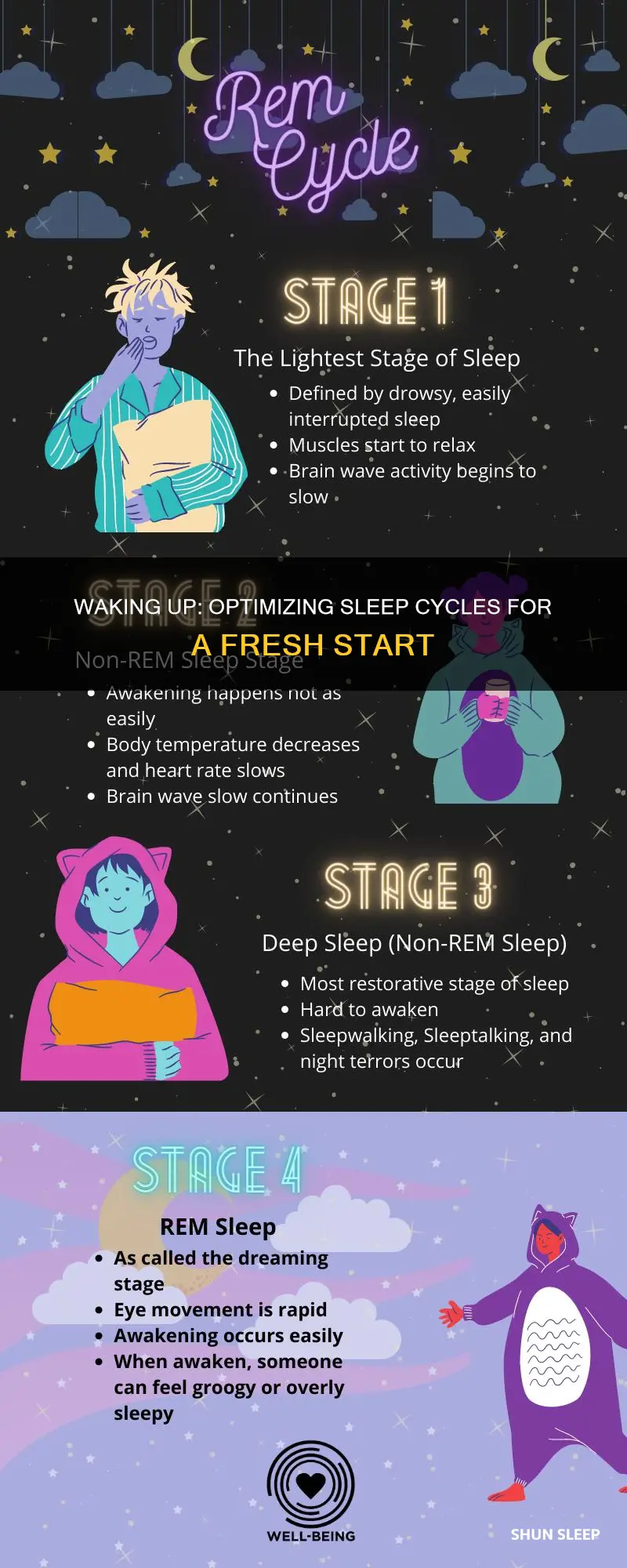 when should you wake someone up in their sleep cycle
