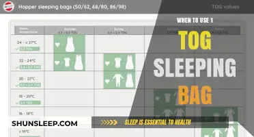 Spring and Autumn: Time for 1 TOG Sleeping Bags