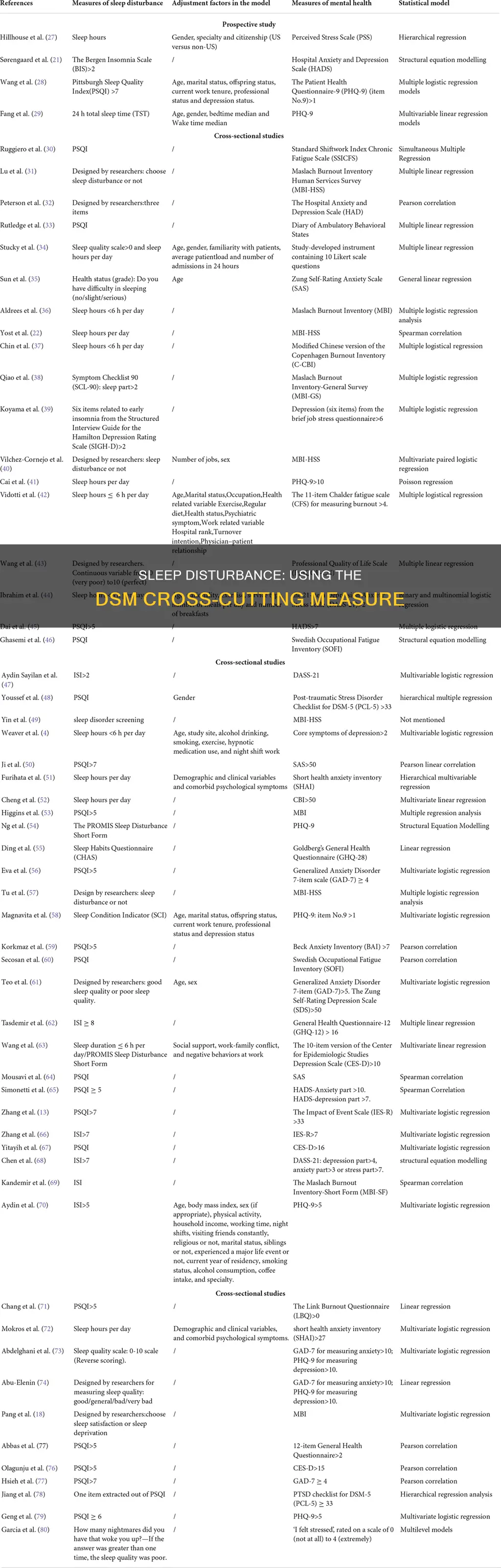 when to use dsm cross cutting measure for sleep disturbance