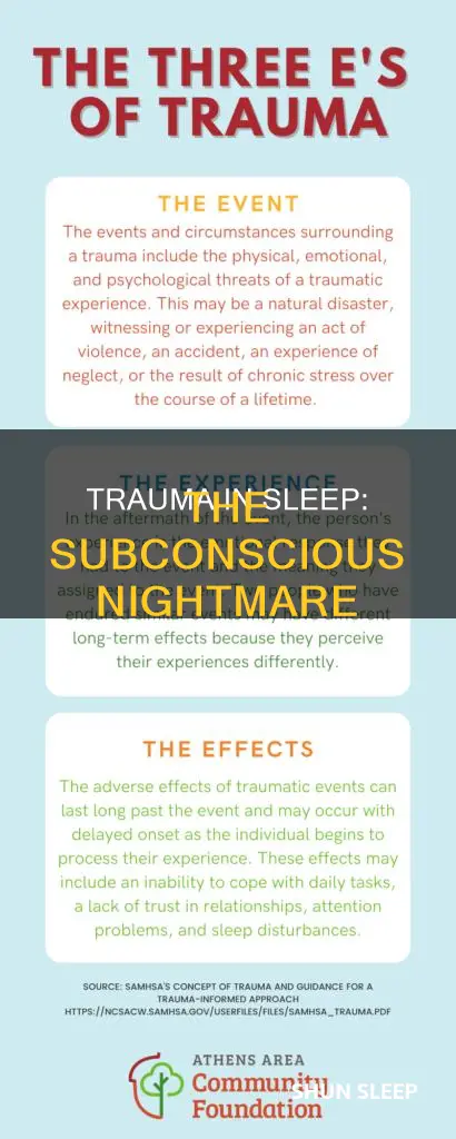when trauma happens while you sleep