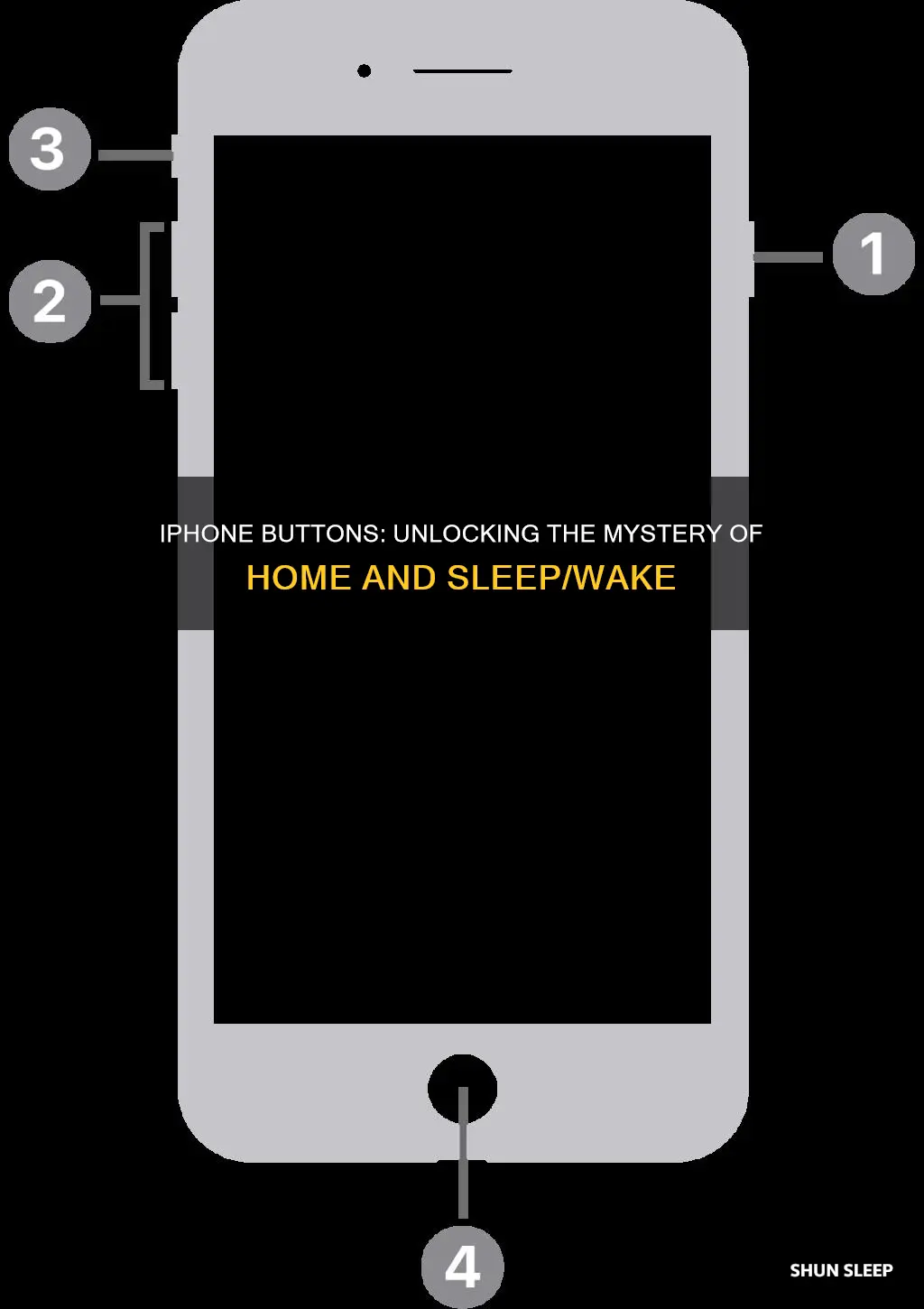 where are the home and sleep wake buttons on iphone