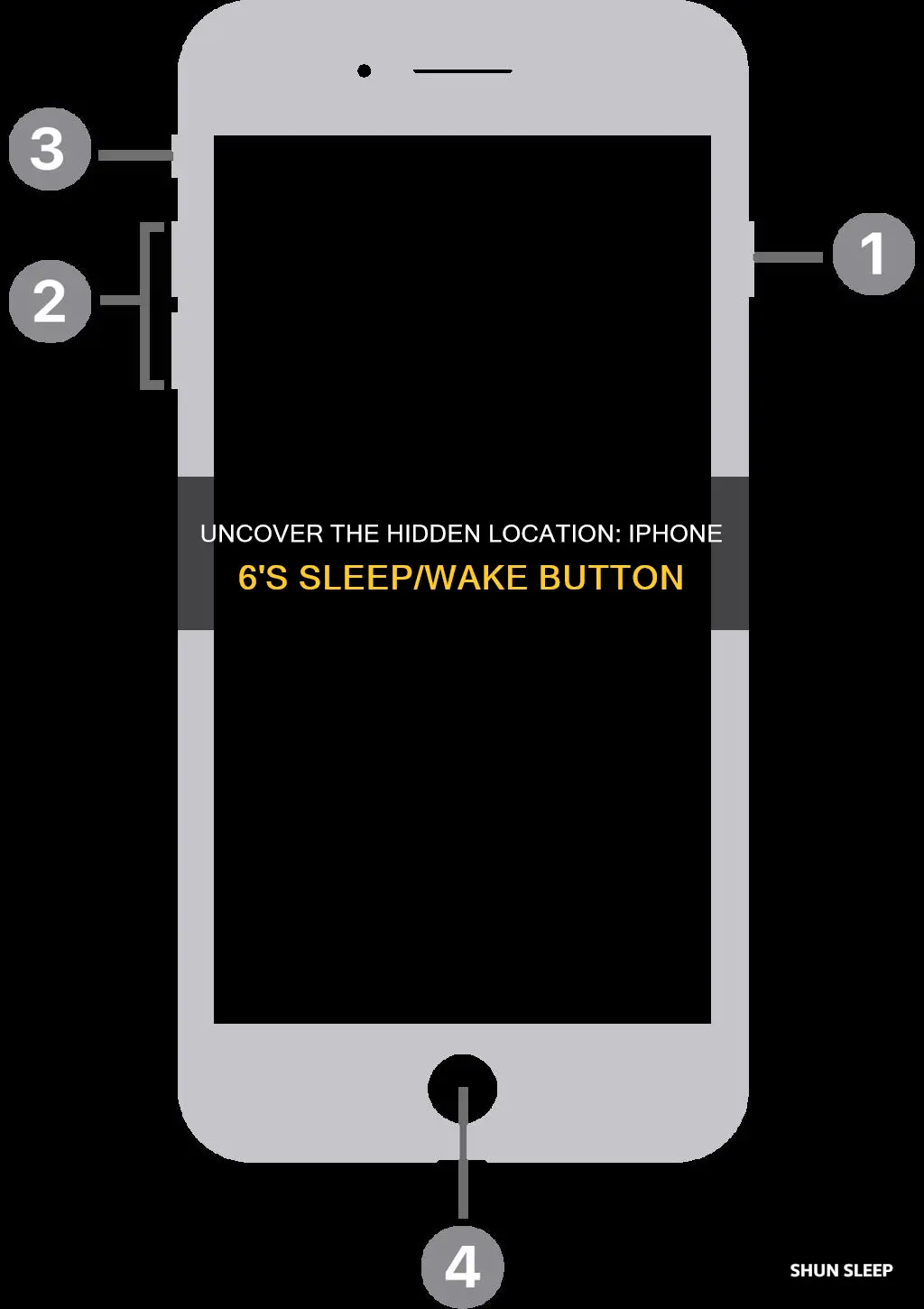 where is iphone 6 sleep wake button