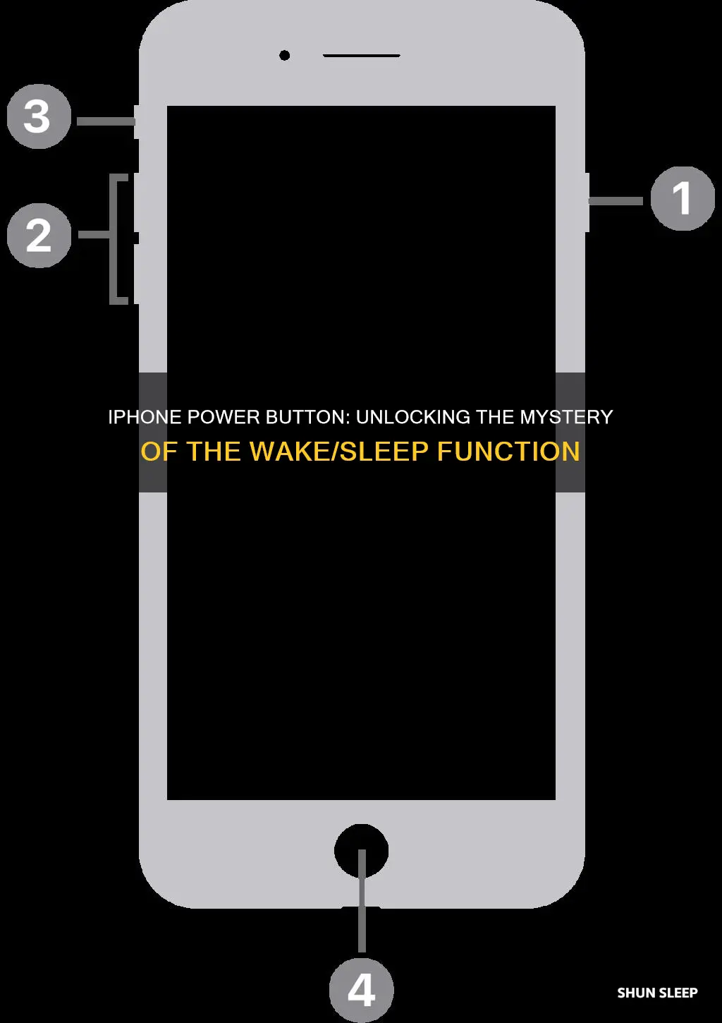 where is power wake sleep button on iphone
