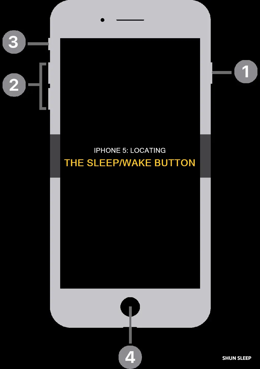 where is sleep wake button on iphone 5