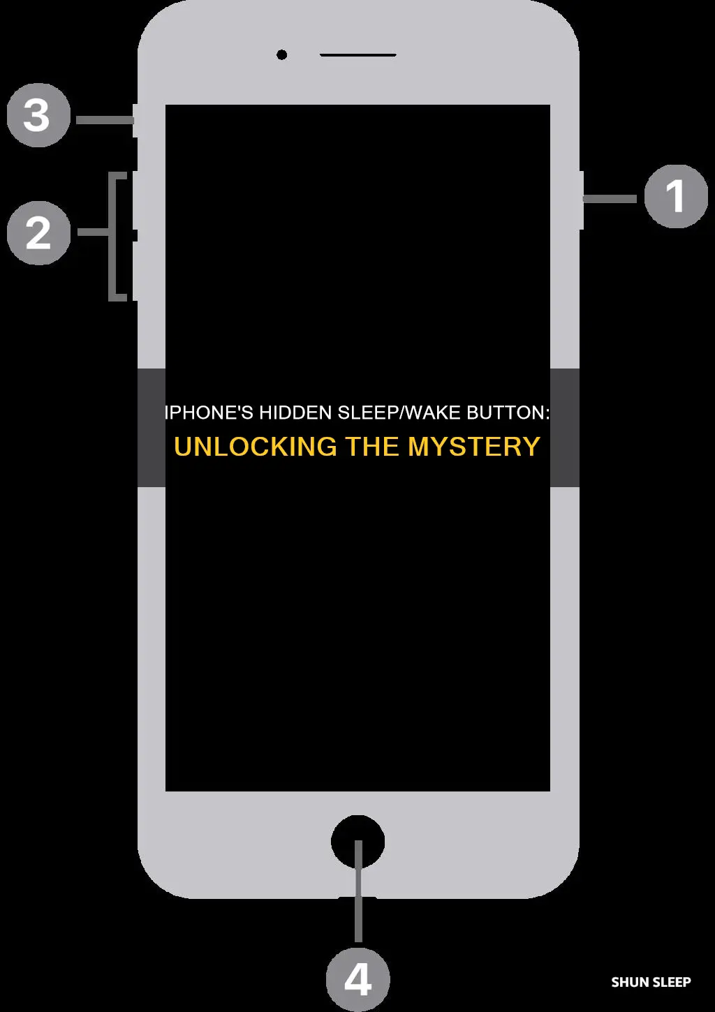 where is the sleep and wake button on iphone