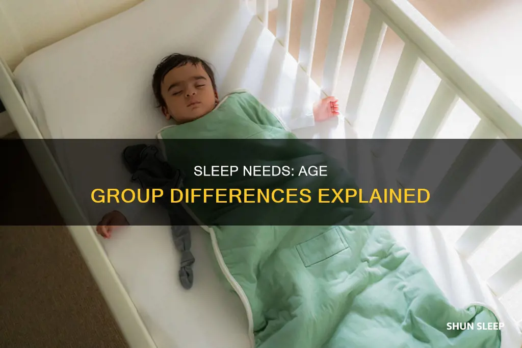 which age group needs the most sleep