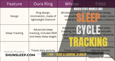 Fitbit's Sleep Cycle Tracking: Which Models Offer This Feature?