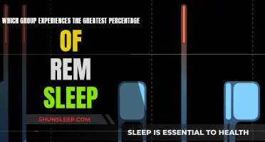 Who Gets the Most REM Sleep?