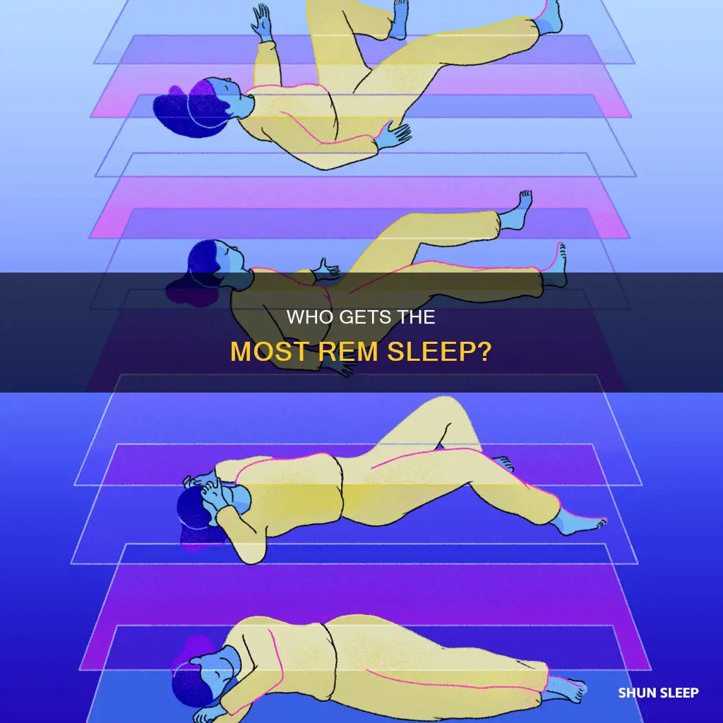 which group experiences the greatest percentage of rem sleep