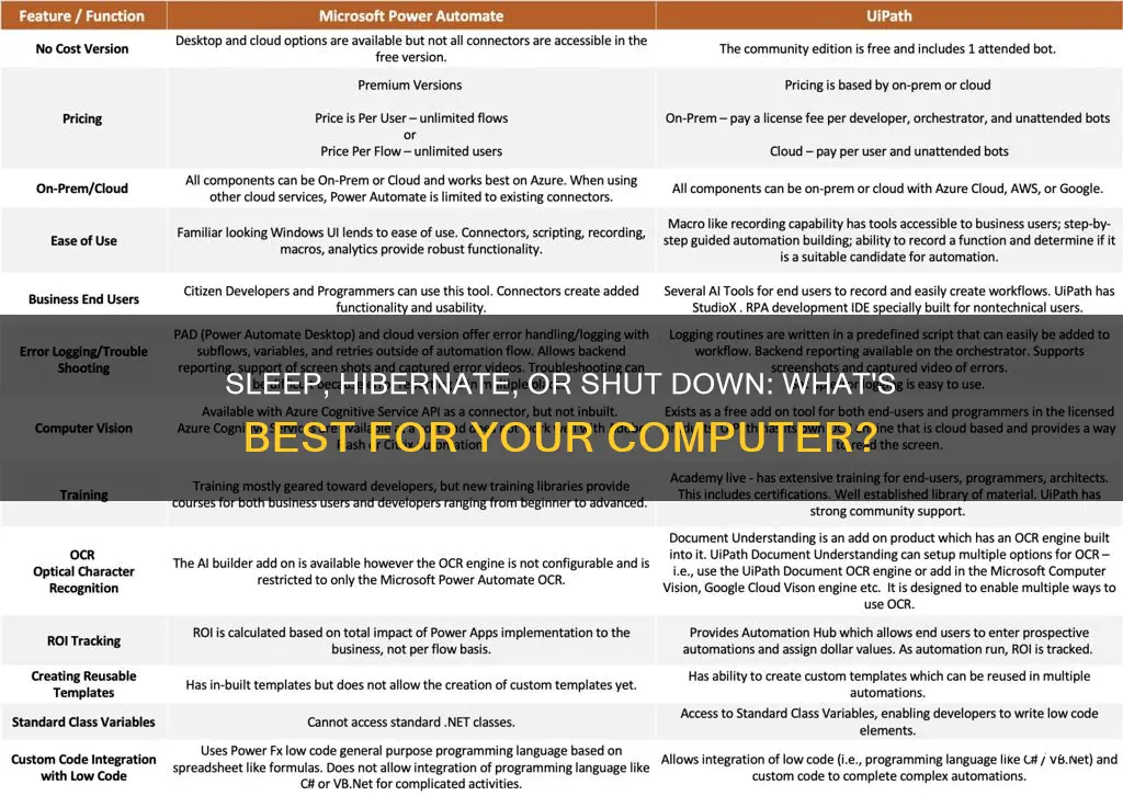 which is better for computer sleep hibernate or shut down