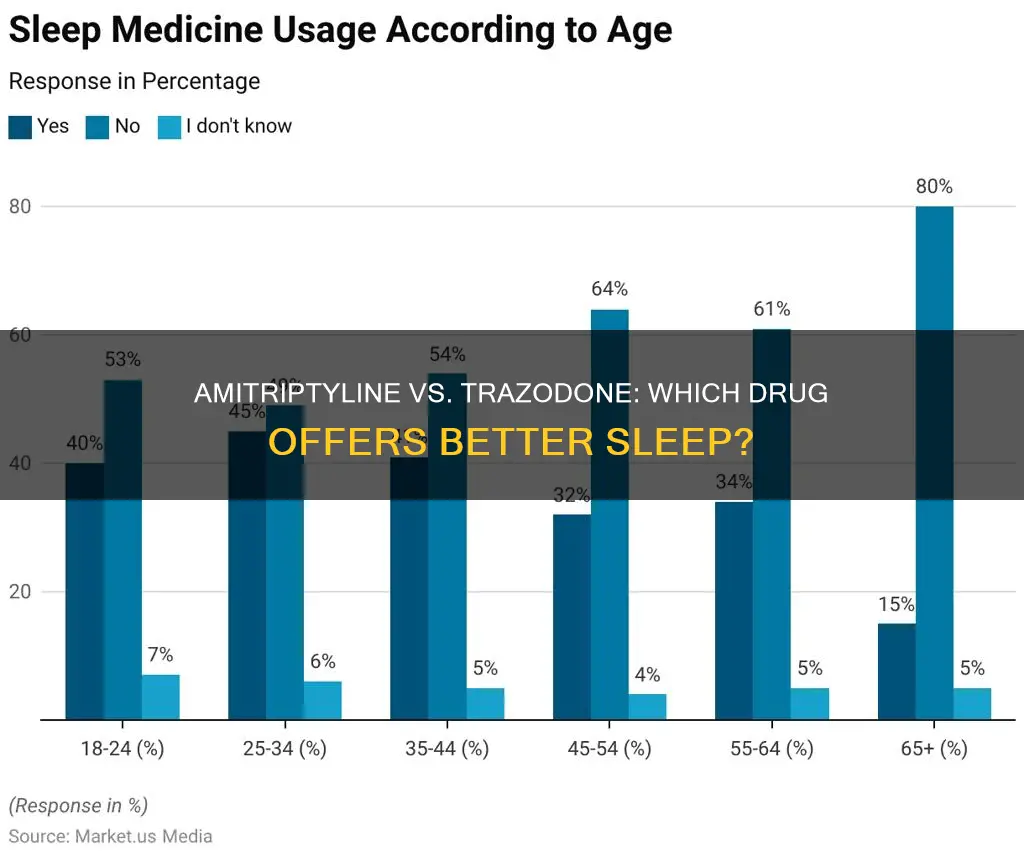 which is better for sleep amitriptyline or trazodone