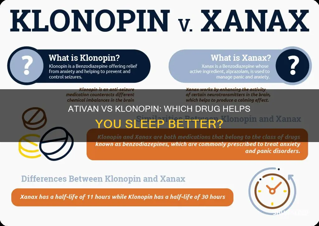 which is better for sleep ativan or klonopin