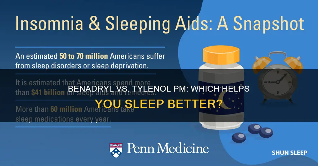 which is better for sleep benadryl or tylenol pm