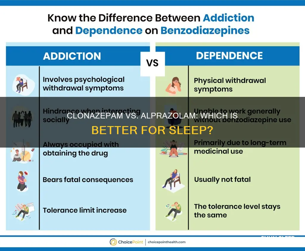 which is better for sleep clonazepam or alprazolam