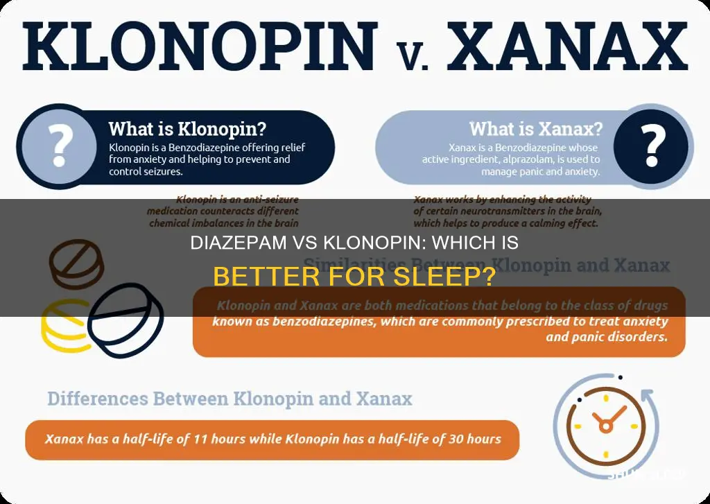 which is better for sleep diazepam or klonopin