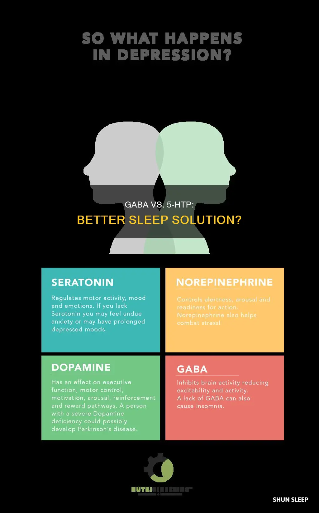 which is better for sleep gaba or 5-htp