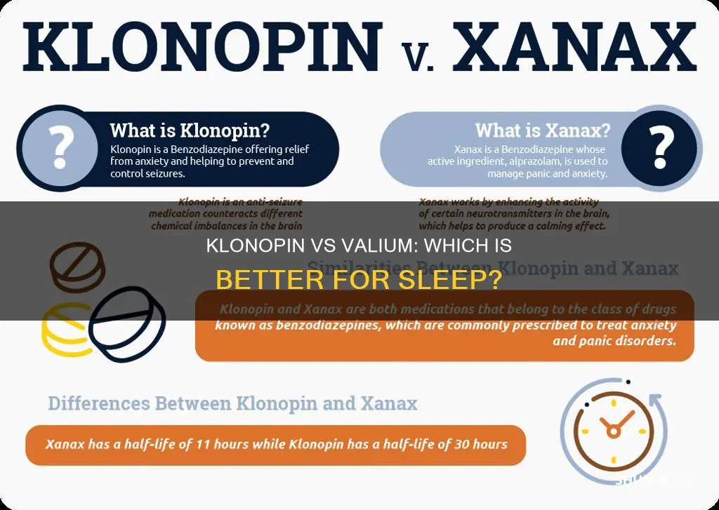 which is better for sleep klonopin or valium