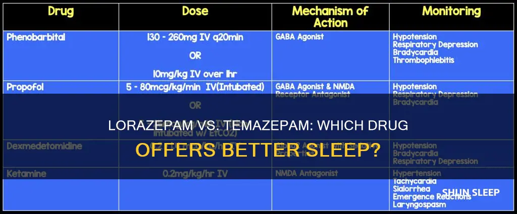 which is better for sleep lorazepam or temazepam