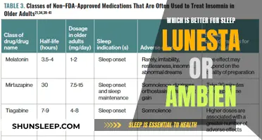 Lunesta or Ambien: Which Drug Offers Better Sleep?