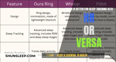 Sleep Tracking: Alta HR or Versa, Which is Better?