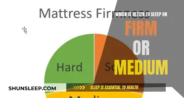 Firm vs Medium: What's the Best Mattress Feel?