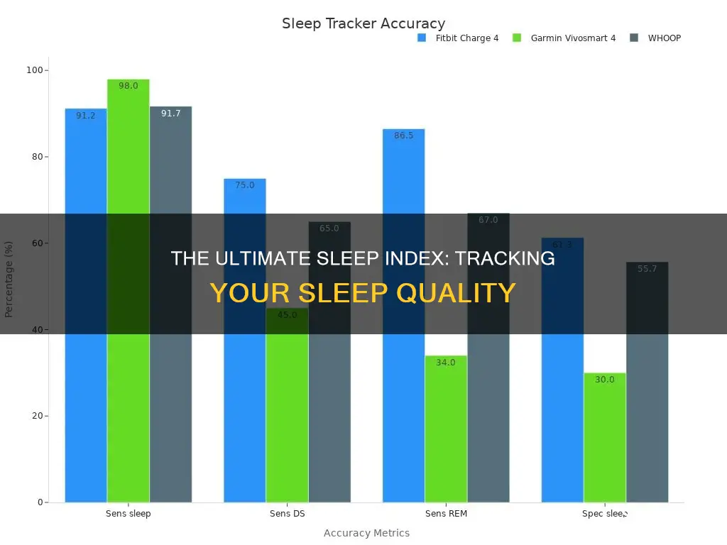 which is most useful as an index of sleep