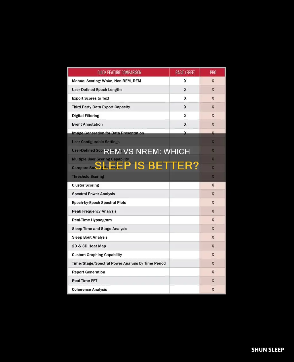 which sleep is better rem or nrem