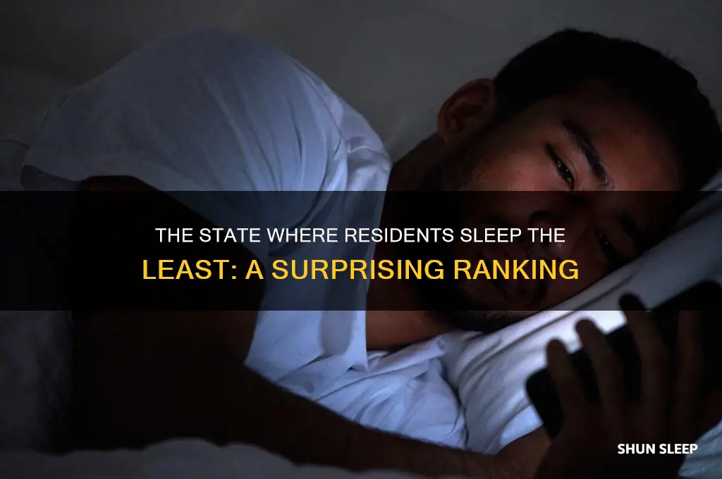 which state gets the least amount of sleep