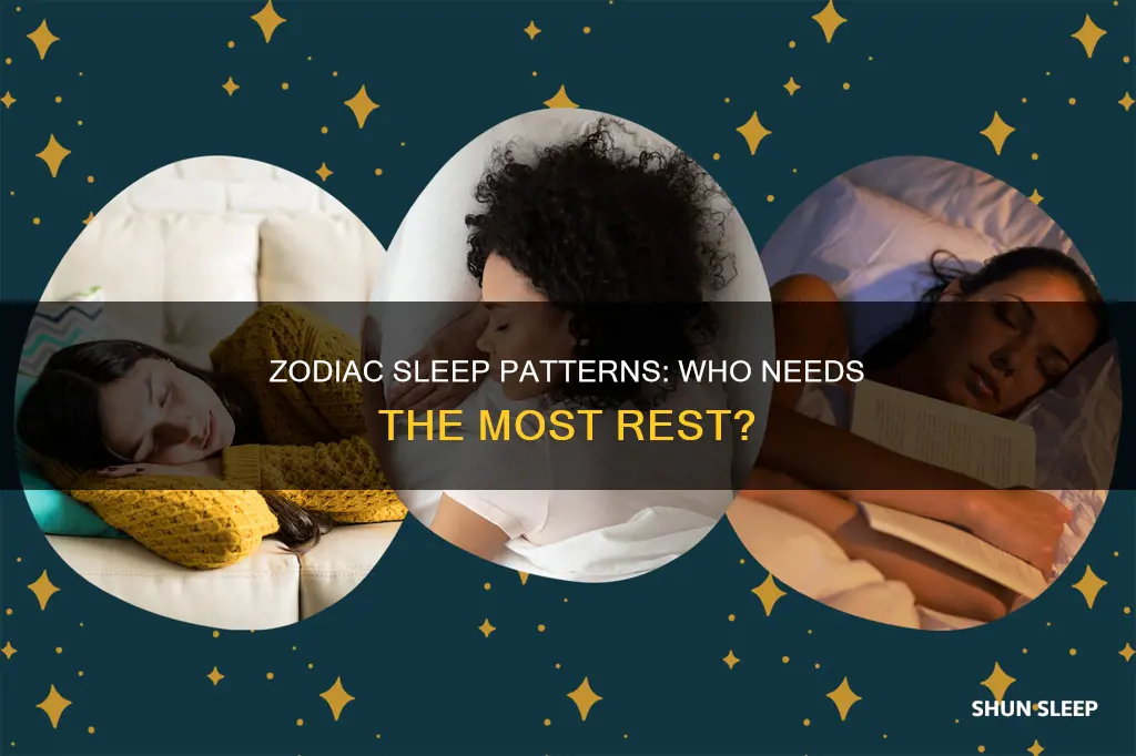 which zodiac sign needs the most sleep