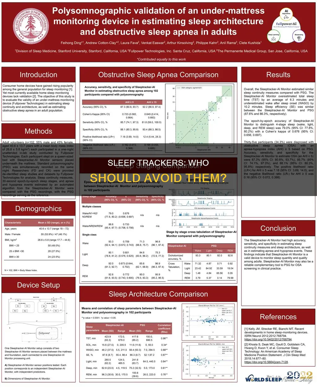 who cannot use sleep trackers