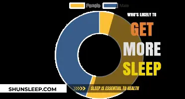 Sleep Patterns Revealed: Who's Likely to Get More Rest?