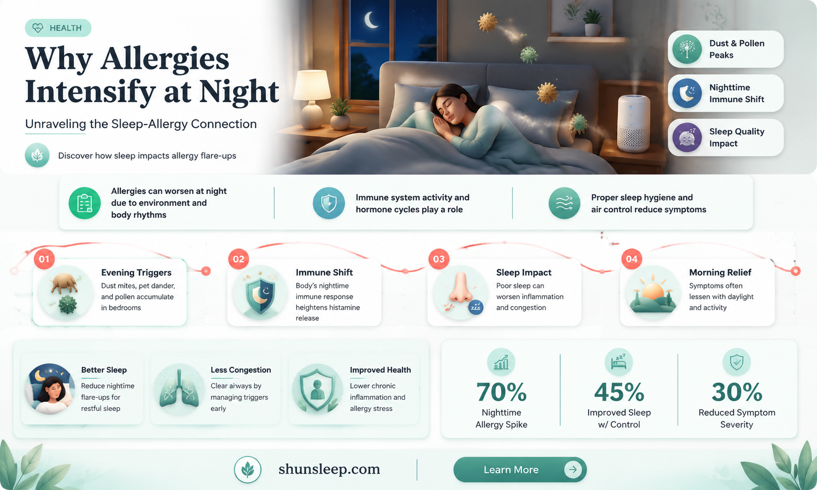 can allergies get worse when you go to sleep