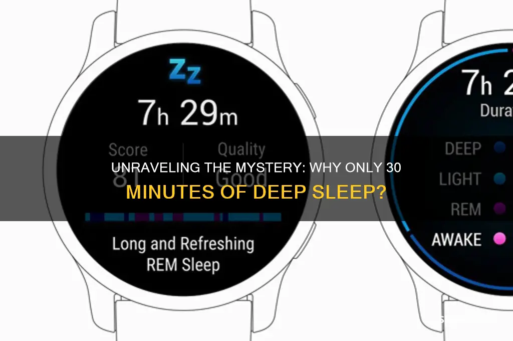 why am i only getting 30 minutes deep sleep
