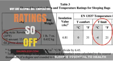 Sleeping Bag Ratings: Misleading or Misunderstood?
