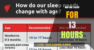Unraveling the Mystery: Why I Slept for 13 Hours Straight