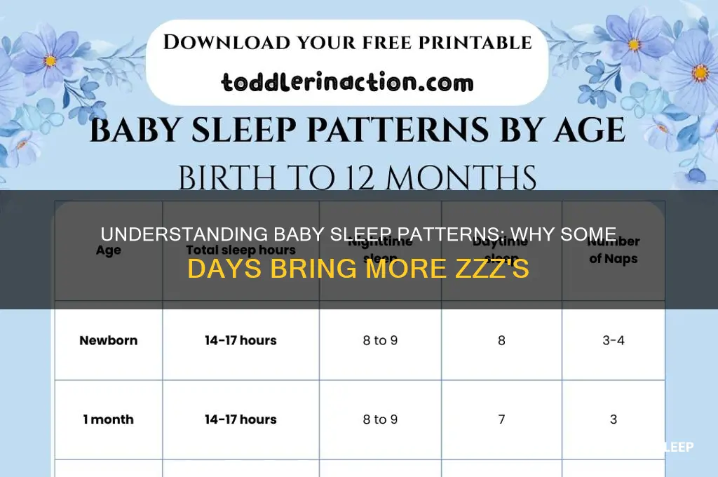 why do babies sleep more some days than others