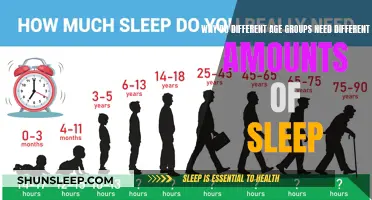 Sleep Needs: Age-Related Factors and Requirements