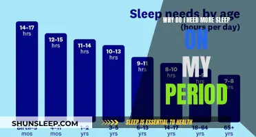 Sleep and Periods: What's the Connection?