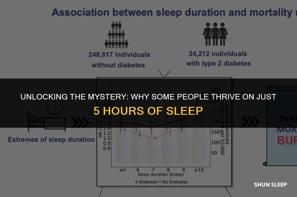 why do i only sleep for 5 hours