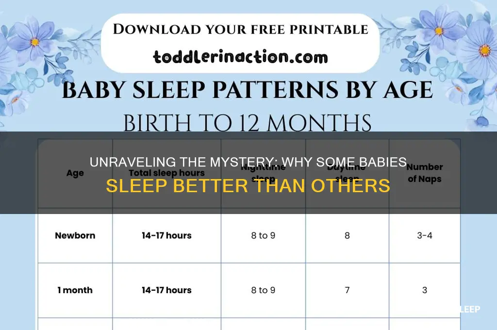 why do some babies sleep better than others