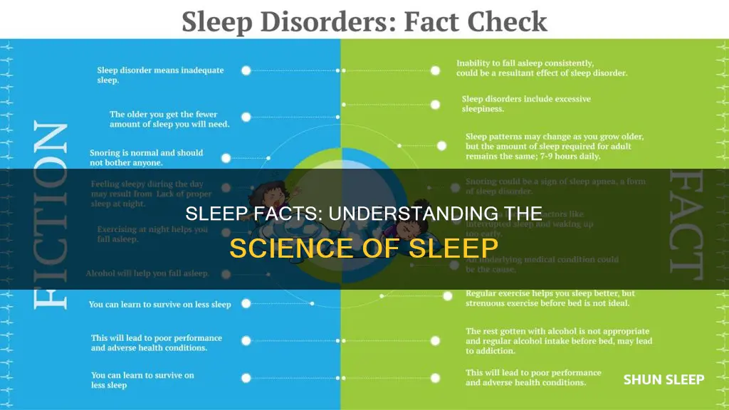 why do we need sleep facts