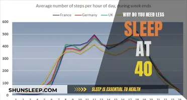 Sleep Patterns Change: Why You Need Less Sleep at 40