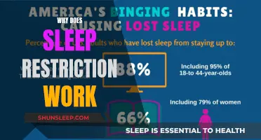 Sleep Restriction: Effective Treatment for Insomnia and Sleep Disorders
