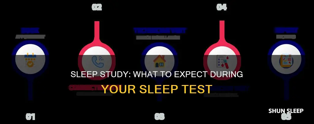 why happens during a sleep study