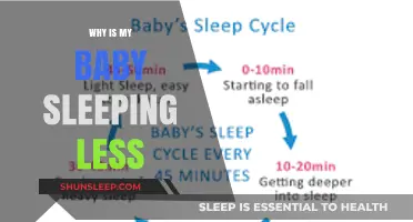 Understanding Your Baby's Sleep Changes: Why Less Rest Happens