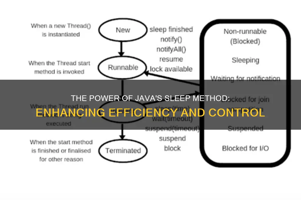 why is the sleep method helpful java